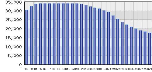 graph