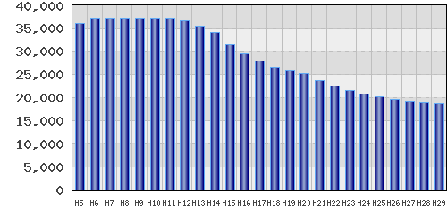 graph