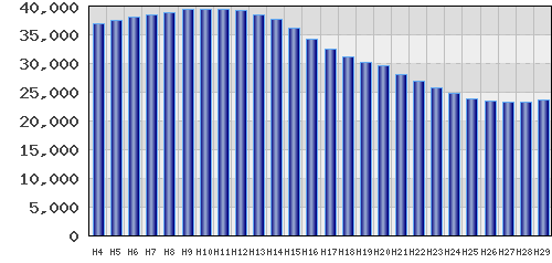 graph