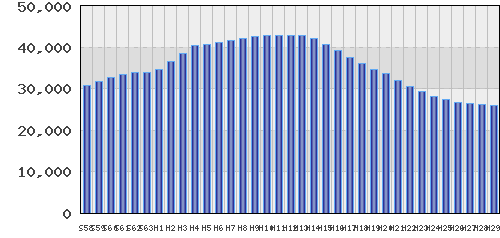 graph