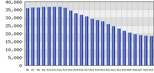 graph