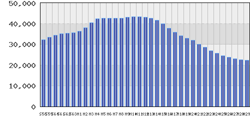 graph