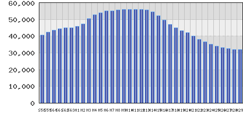 graph