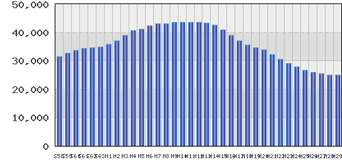 graph