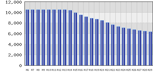 graph