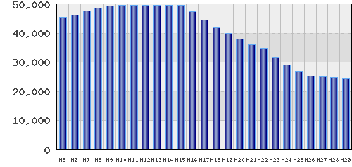 graph