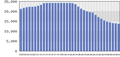 graph