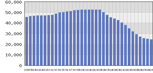graph