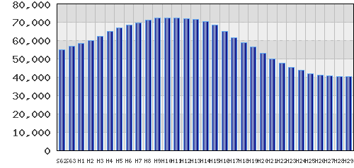 graph