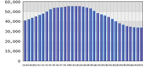 graph