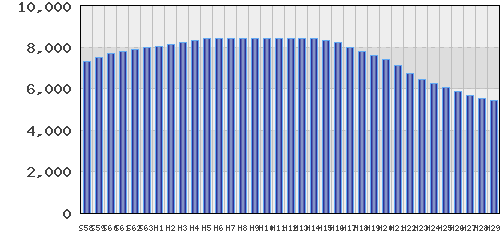 graph