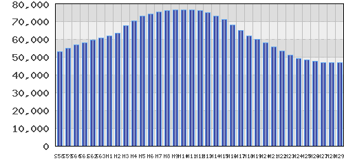 graph