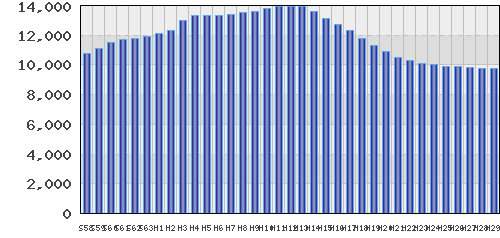 graph