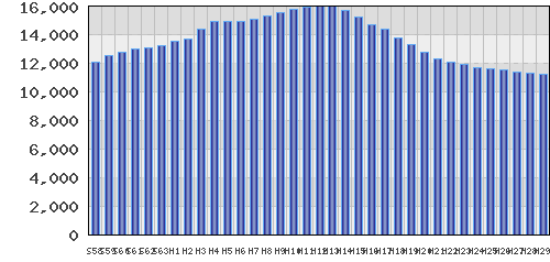 graph