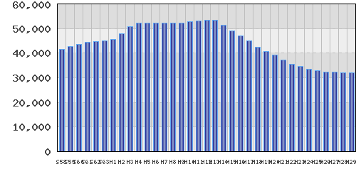 graph