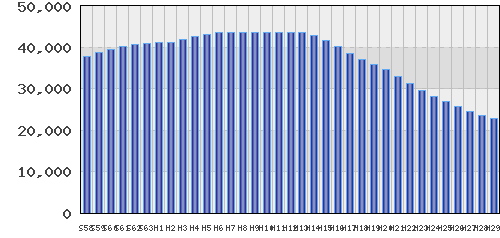 graph