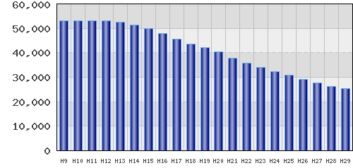 graph