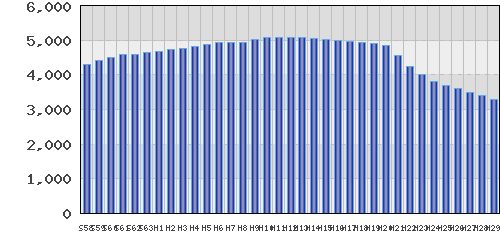 graph