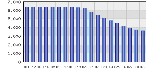 graph