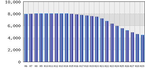 graph