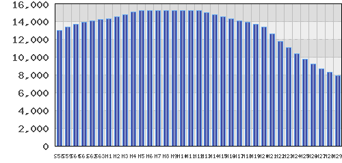 graph