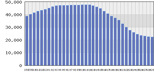 graph