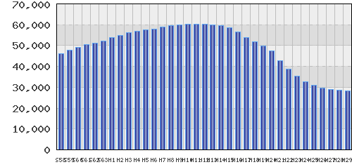 graph