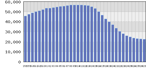 graph