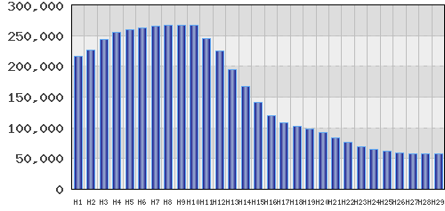 graph
