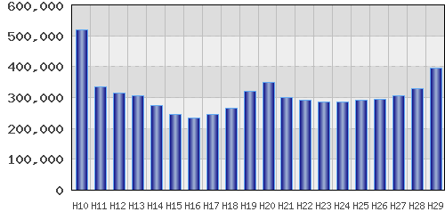 graph