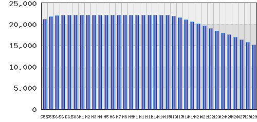 graph