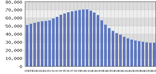 graph