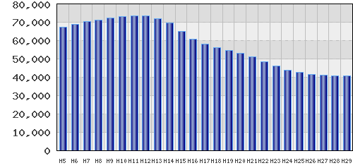 graph