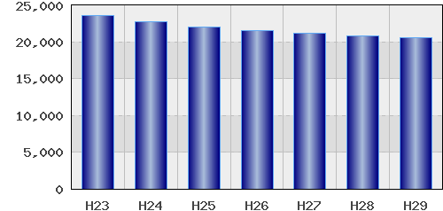 graph