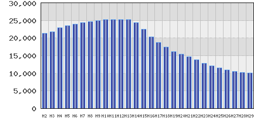 graph