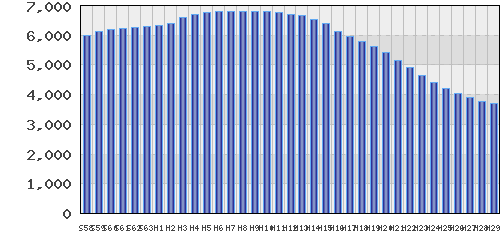 graph