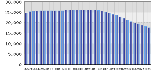graph