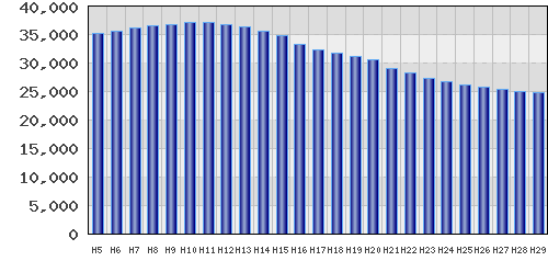 graph