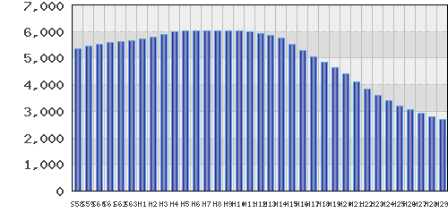 graph
