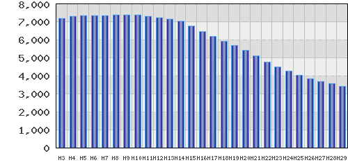 graph