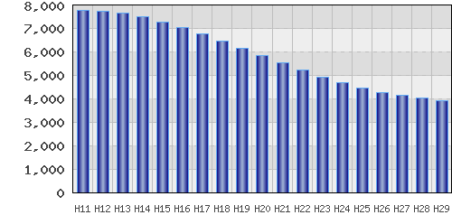 graph