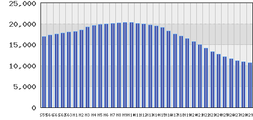 graph