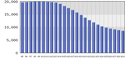 graph