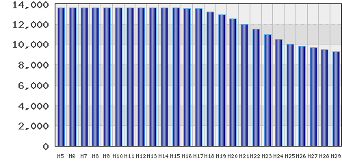 graph