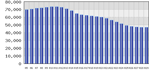 graph