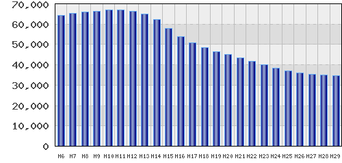 graph