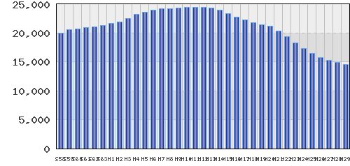 graph