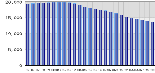 graph