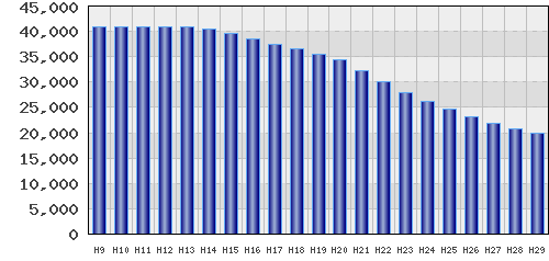 graph