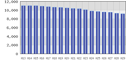 graph
